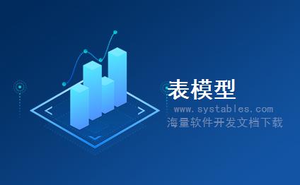 表结构 - __admin - #__admin - EMS-电子商城系统-好商城V5.7 表结构 - __admin - #__admin - EMS-电子商城系统-好商城V5.7